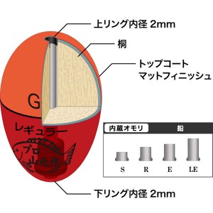 山元工房 プロ山元ウキ 19Y R(レギュラータイプ) オレンジ (ウキ フカセウキ)