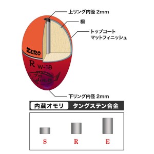 山元工房 W合金18ゼロ S オレンジ (フカセ釣り ウキ 磯釣り)