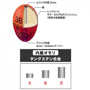 山元工房 W合金18アンダーロック R オレンジ G5～5B (フカセ釣り ウキ 磯釣り)