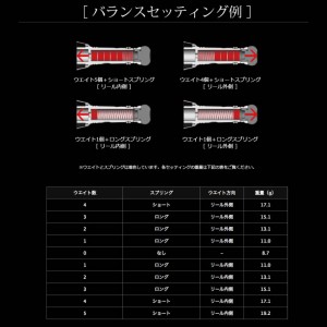 メガテック リブレ カスタムバランサータイプ2 C2 ガンメタ×レッド シマノ1000-C2000 (リールパーツ)