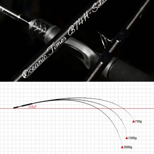 ドリームアップ オーシャニックタイムズ B74H-ソリッド (キャスティングロッド 海 釣り ２ピース)