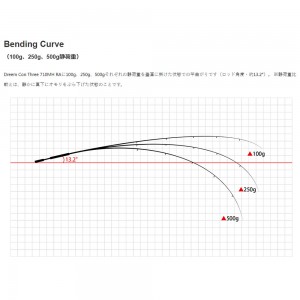 ドリームアップ ドリームコンスリー 710MH RA (ライトショアロッド 竿 海 釣り ２ピース)