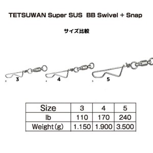 ビッグオーシャン 鉄腕 スーパーSUS BBスイベル+スナップ (スイベル スナップ)