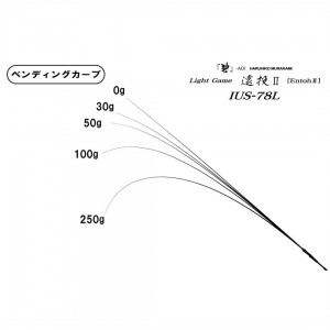 イッセイ 一誠 碧 IUS-78L ライトゲーム 遠投2 (ライトショアロッド 竿 海 釣り 2ピース)