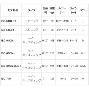 インフィニットシーズメーカーズ ismインフィニットブレイド IBC-610M