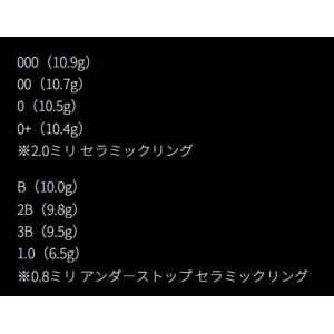 ピース 攻流 セメル KABUTO (フカセ釣り ウキ 磯釣り)