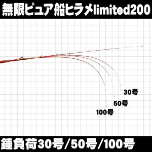 ピュアテック ゴクスペ 無限ピュア船 ヒラメリミテッド 200 (船 竿 海 釣り)