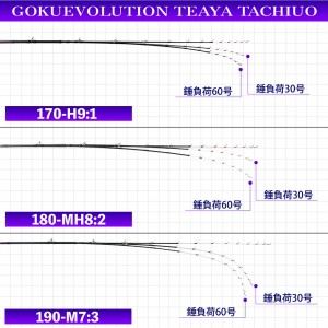 ピュアテック 23 ゴクエボリューション テンヤタチウオ 180-MH8:2 (2ピース 竿 ロッド 船 海 釣り)