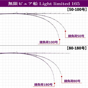 ピュアテック 無限ピュア船ライトリミテッド 165(50-100号) マットパープル (竿 ロッド 船 海 釣り)