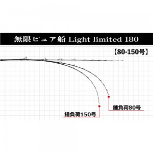 ピュアテック 無限ピュア船ライトリミテッド 180(80-150号) マットブラック (竿 ロッド 船 海 釣り)