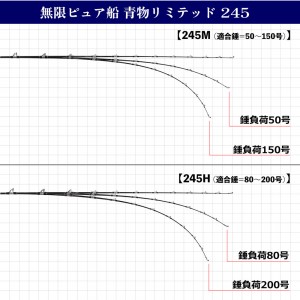 ピュアテック 無限ピュア船 青物リミテッド 245H (竿 ロッド 船 海 釣り)(大型商品B)