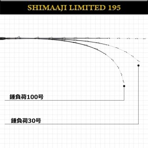 ピュアテック 無限ピュア船 シマアジリミテッド 195 (竿 ロッド 船 海 釣り)(大型商品A)