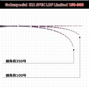 ピュアテック ゴクSP イカスペックLBFリミテッド 150-300 (竿 ロッド 船 海 釣り)