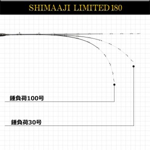 ピュアテック 無限ピュア船 シマアジリミテッド 180 (竿 ロッド 船 海 釣り)