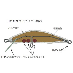 RayTune(レイチューン) DP62RS MK3 (トラウトルアー)