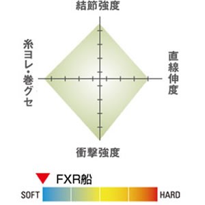 クレハ シーガー FXR船 3号100m (フロロカーボンライン ハリス)