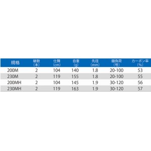 プロトラスト バーサルシップ 230M (船竿)