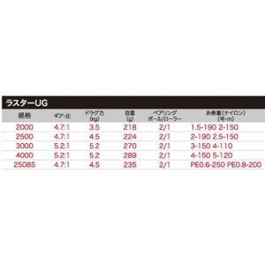 プロトラスト ラスターUG 4000 (スピニングリール)