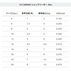 デュエル TB カーボン ショックリーダー 30m (ショックリーダー) 25～30lbs.