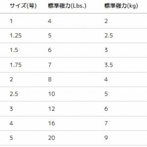 デュエル TB カーボン フカセハリス 30m (ハリス フロロカーボンライン)