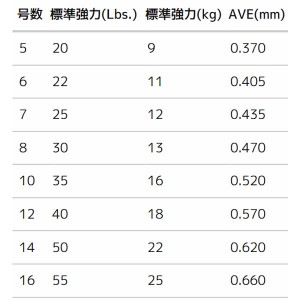 デュエル BIG フロロカーボン クリア 50m 8号 H3832 (ハリス ショックリーダー)