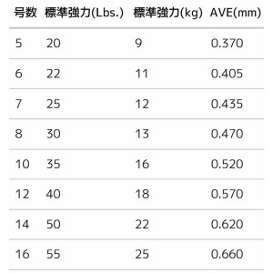 デュエル Big フロロカーボン クリア 100m 7号 H3848 ハリス ショックリーダー 釣り具の販売 通販なら フィッシング遊 Web本店 ダイワ シマノ がまかつの釣具ならおまかせ