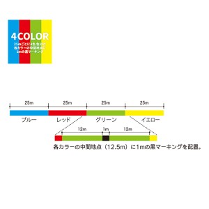 デュエル ハードコアX8プロナゲ 200m 4色マーキング  (投げ釣りライン PEライン)