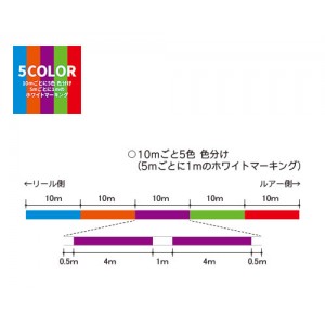 デュエル ハードコア スーパー (HARDCORE(R) Super) X8 300m 0.6～8号 (ソルトライン PEライン)