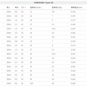 デュエル ハードコア スーパー (HARDCORE(R) Super) X8 300m 0.6～8号 (ソルトライン PEライン)