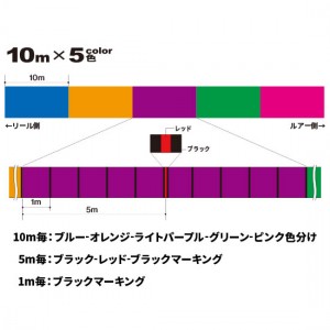 デュエル TX8 5色マーキング 200m (ソルトライン PEライン)