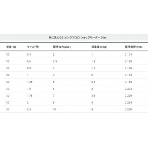 デュエル 魚に見えないピンクフロロ ショックリーダー 30m ステルスピンク (ショックリーダー フロロカーボン)