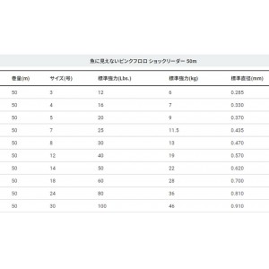 デュエル 魚に見えないピンクフロロ ショックリーダー 50m ステルスピンク 12lb～20lb (ショックリーダー フロロカーボン)