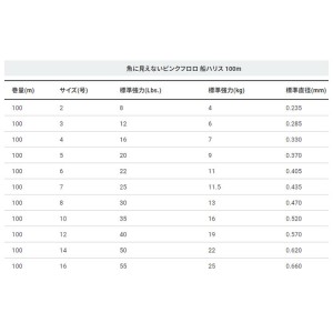 デュエル 魚に見えないピンクフロロ 船ハリス 100m ステルスピンク 3号 H4397-SP (ハリス)