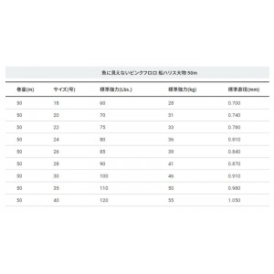 デュエル 魚に見えないピンクフロロ 船ハリス大物 50m ステルスピンク 24号 H4436-SP (ハリス)