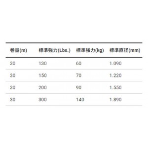 デュエル 魚に見えないピンクフロロ ショックリーダー 30m ステルスピンク 300lb (ショックリーダー フロロカーボン)