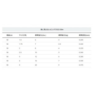 デュエル 魚に見えないピンクフロロ 50m ステルスピンク 1.5号～5号 H44 (ハリス 釣り糸)