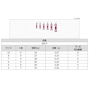 ささめ針 赤パワーステンスイベル 200-F (サルカン・スナップ)