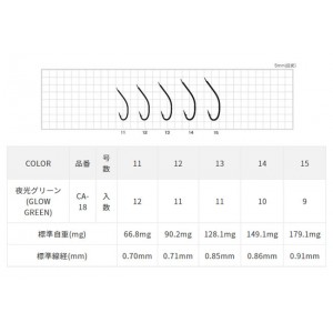 ささめ針 夜光アナゴ（夜光グリーン） CA-18 (海水バラ針)