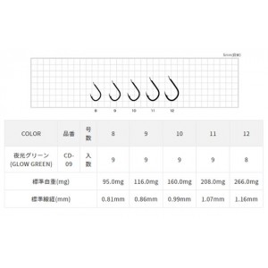 ささめ針 カラー真鯛（夜光グリーン） CD-09 (マダイ・イサキ・ブリバラ針)