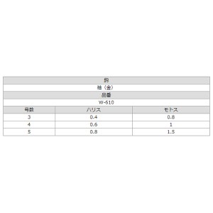 ささめ針 池 川うき釣り3.6m W-610 (小物釣り仕掛け)