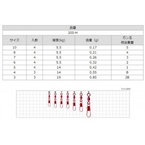 ささめ針 赤インター付パワーステンスイベル 200-H (サルカン・スナップ)