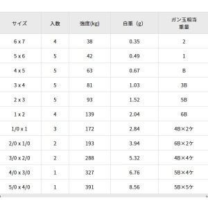 ささめ針 パワーステンオヤコ 210-E その2 (サルカン・スナップ)