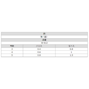 ささめ針 池 川うき釣り2.7m W-612 (小物釣り仕掛け)