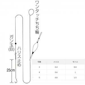 ささめ針 池 川うき釣り2.1m W-613 (仕掛け)