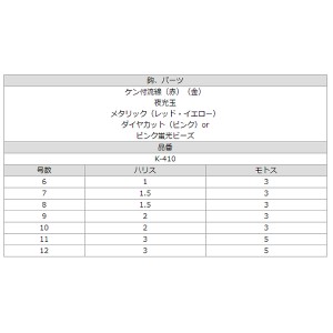 ささめ針 マルチキャスター2本鈎 K-410 (投げ釣り 仕掛け キス カレイ釣り仕掛け)