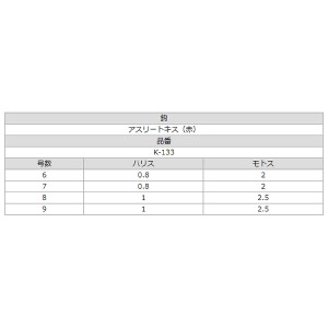 ささめ針 キス喰わせフロートライン K-133 (投げ釣り 仕掛け キス釣り仕掛け)