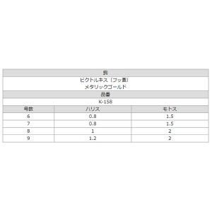 ささめ針 ビクトルキス3本鈎 遠投モデル K-158 (投げ釣り 仕掛け　キス仕掛け)