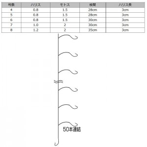 ささめ針 ビクトルキス50本連結仕掛 TOK201 (投げ釣り 仕掛け)