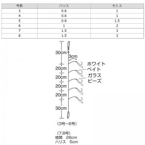 ささめ針 波止アジ ホワイトベイト S-864 (サビキ仕掛け・ジグサビキ)