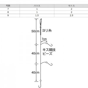 ささめ針 キス船釣りスペシャル3本 B-214 (投げ釣り 仕掛け)